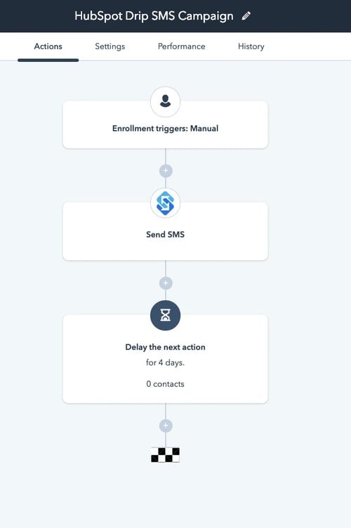 HubSpot Drip SMS Campaign 2019 Easy Setup Guide
