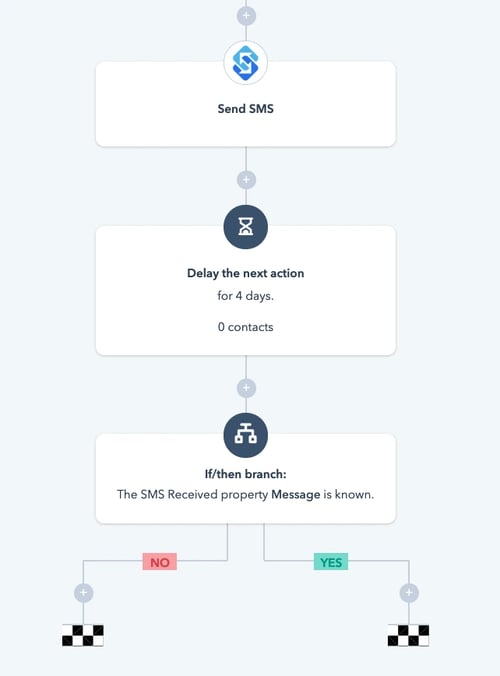 HubSpot Drip SMS Campaign 2019 Easy Setup Guide