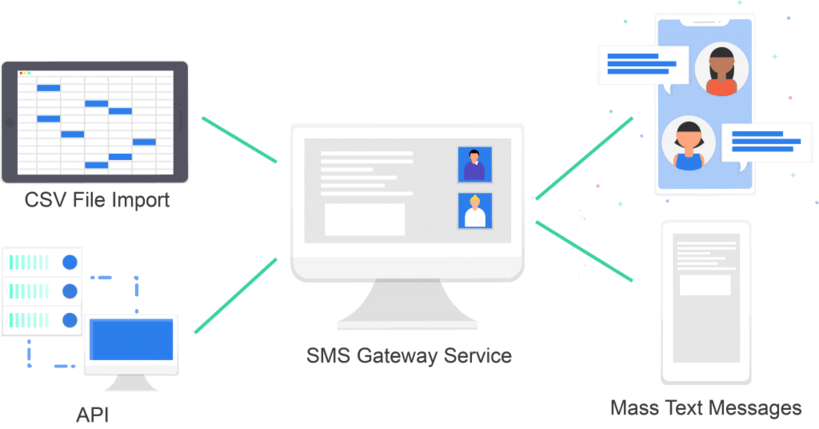sms-gateway-api-flow