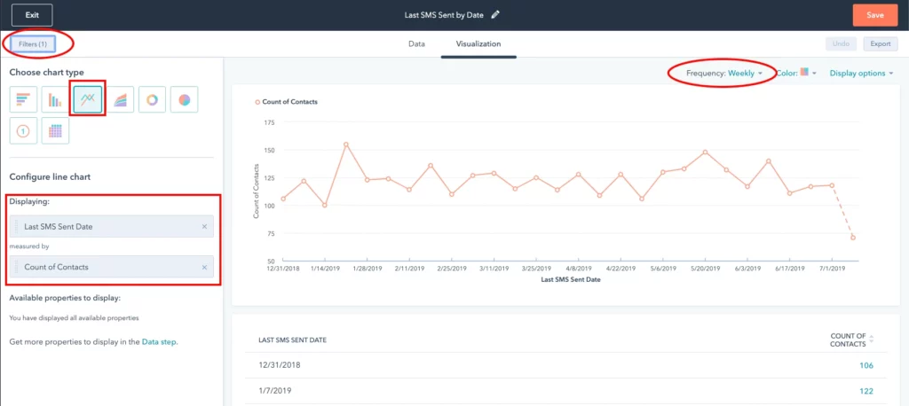 How to Create Custom HubSpot SMS Reporting Metrics