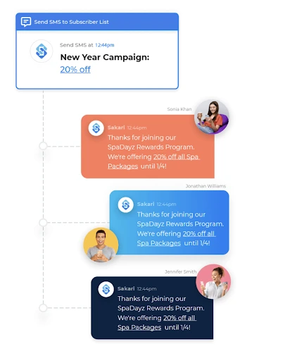 How to Use SMS Marketing for Different Stages of the Funnel
