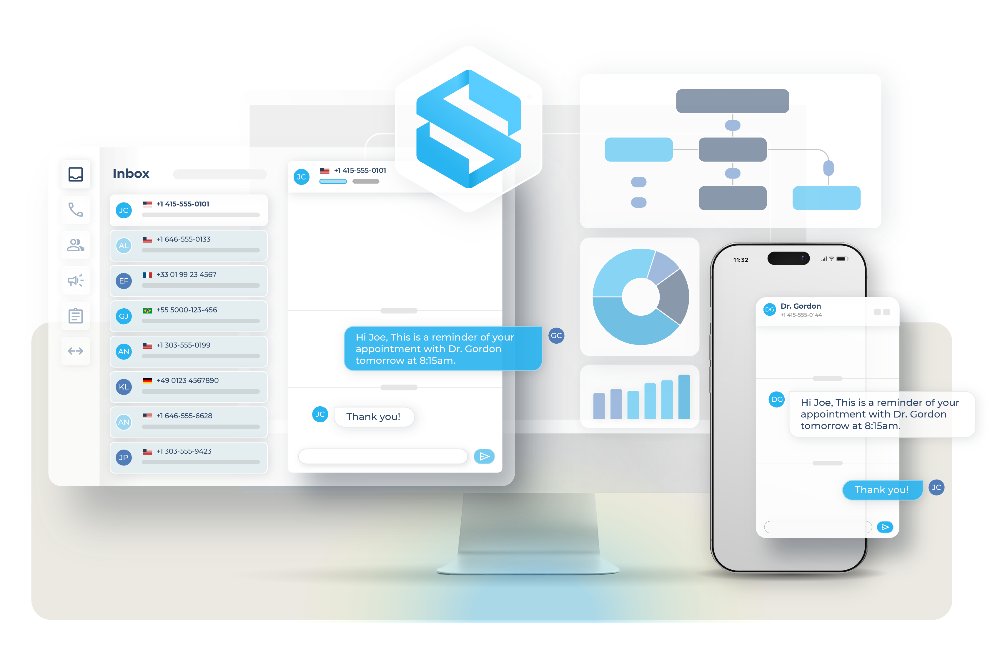 Conversations that drive growth dashboard